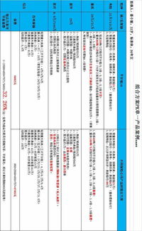 汽车电瓶用一年要多少钱(汽车电瓶一年费用解析,成本与效益的权衡) 汽车电瓶用一年要多少钱(汽车电瓶一年费用解析,成本与效益的权衡)