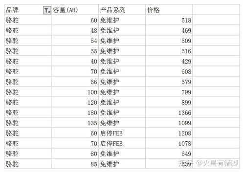 汽车电瓶用一年要多少钱(汽车电瓶一年费用解析,成本与效益的权衡) 汽车电瓶用一年要多少钱(汽车电瓶一年费用解析,成本与效益的权衡)