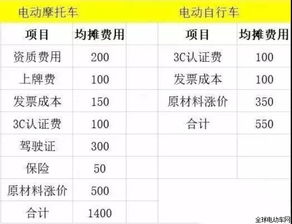 一般汽车的保险要多少钱(揭秘一般汽车的保险费用,究竟要多少钱? 一般汽车的保险要多少钱(揭秘一般汽车的保险费用,究竟要多少钱?