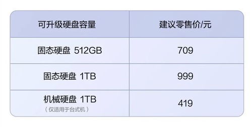 华为电脑分盘怎么分合理(华为电脑分盘合理方案解析)
