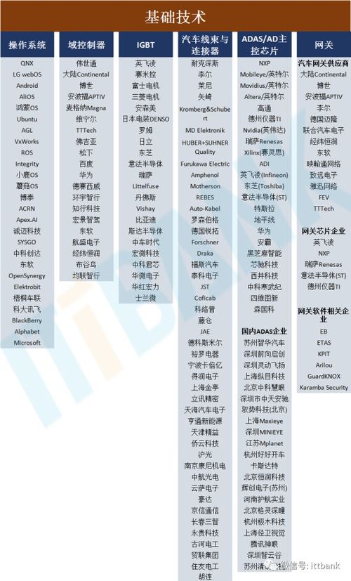汽车芯片值多少钱一个卡(汽车芯片价值解析,价格、应用与未来趋势) 汽车芯片值多少钱一个卡(汽车芯片价值解析,价格、应用与未来趋势)