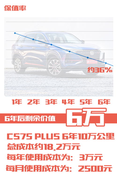 汽车轮子用保养吗多少钱(汽车轮子保养的重要性及费用分析)