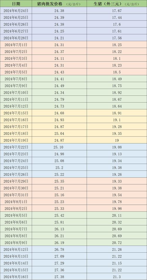 柯桥汽车站到成都多少钱(柯桥汽车站到成都票价详解，费用、行程与选择)