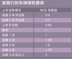 汽车保险一共能买多少种(汽车保险种类详解,您可以选择多少种保障? 汽车保险一共能买多少种(汽车保险种类详解,您可以选择多少种保障?