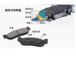 汽车换后刹车片得多少钱(汽车换后刹车片费用解析)