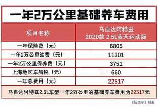 汽车保险膜多少钱一斤(汽车保险膜价格解析,多少钱一斤? 汽车保险膜多少钱一斤(汽车保险膜价格解析,多少钱一斤?