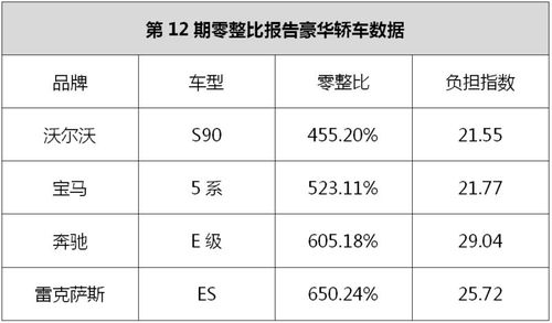 小区汽车零部件多少个(探究小区汽车零部件数量之谜)