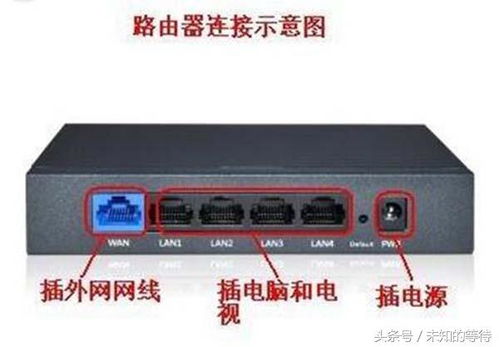华为ma5620怎么接电脑(华为MA5620路由器如何接电脑,设置与连接的详细指南) 华为ma5620怎么接电脑(华为MA5620路由器如何接电脑,设置与连接的详细指南)