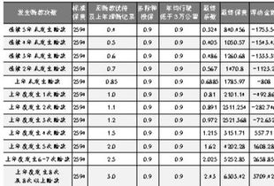 汽车保险七座座位多少钱(汽车保险中七座座位险的价格解析) 汽车保险七座座位多少钱(汽车保险中七座座位险的价格解析)