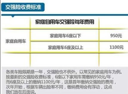 汽车保险七座座位多少钱(汽车保险中七座座位险的价格解析) 汽车保险七座座位多少钱(汽车保险中七座座位险的价格解析)