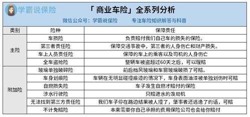 汽车保险第二年要买多少(汽车保险第二年要买多少，深度解析与实用建议)