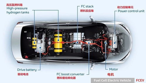汽车上多少伏算高压电器(汽车电器系统,多少伏算高压电器及其影响) 汽车上多少伏算高压电器(汽车电器系统,多少伏算高压电器及其影响)