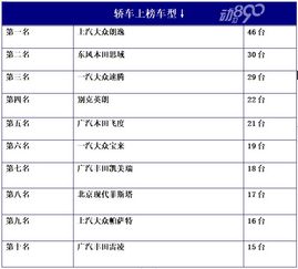 汽车贷款一般多少个月还(汽车贷款还款期限详解,一般多少个月还清? 汽车贷款一般多少个月还(汽车贷款还款期限详解,一般多少个月还清?