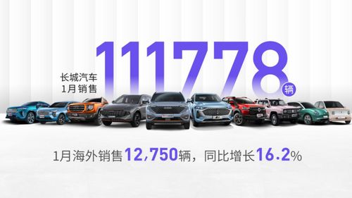 长城汽车技术中心多少人(揭秘长城汽车技术中心,人才济济的创新高地) 长城汽车技术中心多少人(揭秘长城汽车技术中心,人才济济的创新高地)