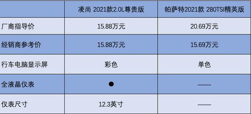 汽车低配保险多少钱一个(汽车低配保险的价格解析) 汽车低配保险多少钱一个(汽车低配保险的价格解析)