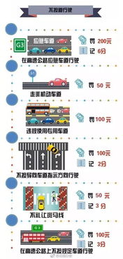 五座汽车超两人扣多少分(五座汽车超两人扣分细则解析) 五座汽车超两人扣多少分(五座汽车超两人扣分细则解析)