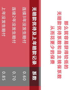 现在一般汽车保险多少钱(现在一般汽车保险多少钱?全面解读汽车保险费用) 现在一般汽车保险多少钱(现在一般汽车保险多少钱?全面解读汽车保险费用)
