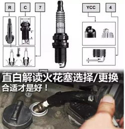 汽车火花塞一般装多少升(汽车火花塞安装容量揭秘,一般装多少升? 汽车火花塞一般装多少升(汽车火花塞安装容量揭秘,一般装多少升?