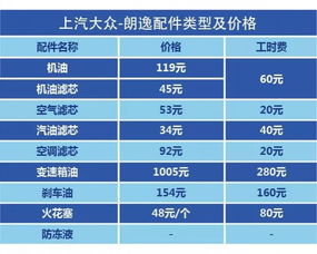 汽车二年要保养吗多少钱(汽车二年保养,必要性与费用分析) 汽车二年要保养吗多少钱(汽车二年保养,必要性与费用分析)