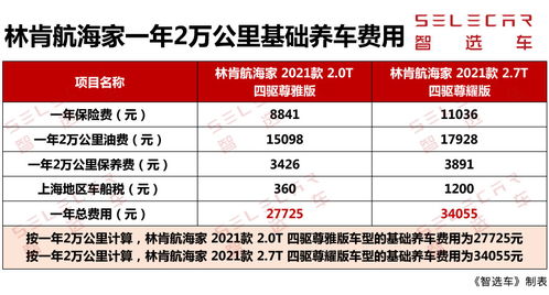 汽车二年要保养吗多少钱(汽车二年保养,必要性与费用分析) 汽车二年要保养吗多少钱(汽车二年保养,必要性与费用分析)