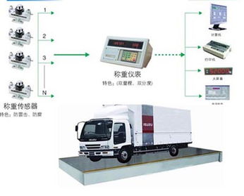 百色大型汽车衡器多少钱(百色大型汽车衡器价格解析) 百色大型汽车衡器多少钱(百色大型汽车衡器价格解析)
