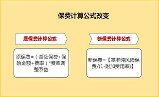 买汽车保险费多少钱啊(汽车保险费用解析,究竟需要多少钱? 买汽车保险费多少钱啊(汽车保险费用解析,究竟需要多少钱?