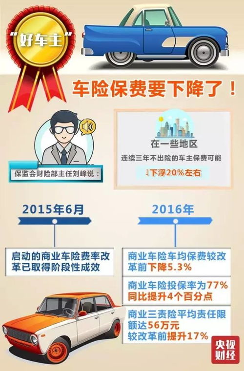 买汽车保险费多少钱啊(汽车保险费用解析,究竟需要多少钱? 买汽车保险费多少钱啊(汽车保险费用解析,究竟需要多少钱?
