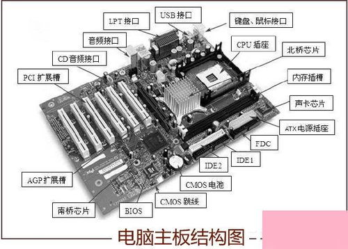 华为电脑主板怎么做系统(华为电脑主板系统安装全解析)