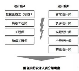 汽车组装厂有多少人干(汽车组装厂的人力资源配置与人才需求) 汽车组装厂有多少人干(汽车组装厂的人力资源配置与人才需求)