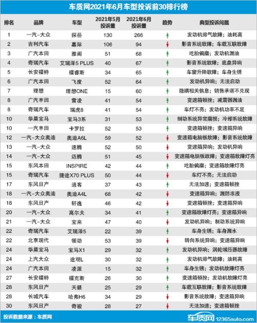 四个月汽车油耗多少正常(四个月汽车油耗多少正常,影响因素与合理范围探讨) 四个月汽车油耗多少正常(四个月汽车油耗多少正常,影响因素与合理范围探讨)