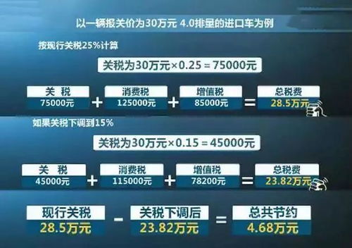 汽车配置一年多少钱工资(汽车配置与一年工资收入,购车决策背后的数字故事) 汽车配置一年多少钱工资(汽车配置与一年工资收入,购车决策背后的数字故事)