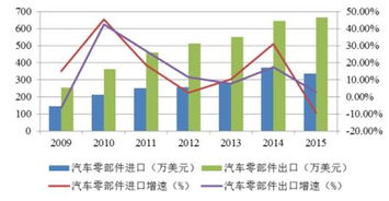 卖汽车零件投资多少钱(汽车零件销售业务的投资成本分析)