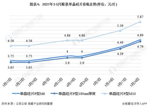 汽车电子产品销售价多少(汽车电子产品销售价多少,市场分析与趋势预测) 汽车电子产品销售价多少(汽车电子产品销售价多少,市场分析与趋势预测)