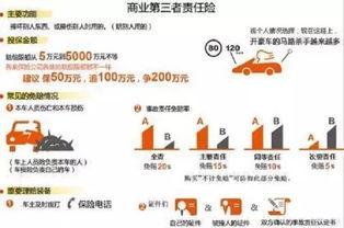 汽车商业保险三责多少钱(汽车商业保险中的三责险费用解析) 汽车商业保险三责多少钱(汽车商业保险中的三责险费用解析)