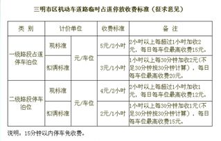 汽车服务费一年多少合适(汽车服务费一年多少合适，理性探讨合理收费标准)