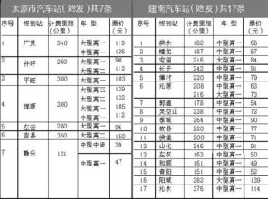 太原到故县汽车票多少钱(太原到故县汽车票价详解，费用、时间与路线)
