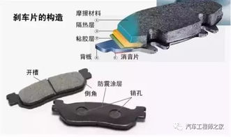 汽车改装换刹车片多少钱(汽车改装换刹车片费用解析) 汽车改装换刹车片多少钱(汽车改装换刹车片费用解析)