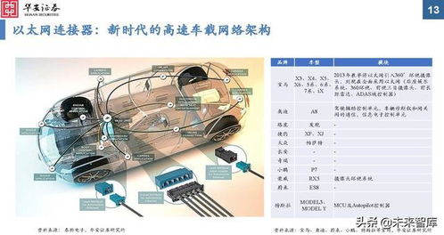 江北汽车连接器多少钱(江北汽车连接器价格解析) 江北汽车连接器多少钱(江北汽车连接器价格解析)