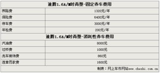 汽车保险一般买多少钱(汽车保险费用解析,一般买多少钱? 汽车保险一般买多少钱(汽车保险费用解析,一般买多少钱?