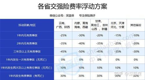 汽车商业险一般买多少万(汽车商业险购买金额探讨,如何选择合适的保险额度? 汽车商业险一般买多少万(汽车商业险购买金额探讨,如何选择合适的保险额度?