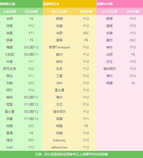 华为电脑怎么从u盘启动(华为电脑如何从U盘启动,详细步骤与操作指南) 华为电脑怎么从u盘启动(华为电脑如何从U盘启动,详细步骤与操作指南)