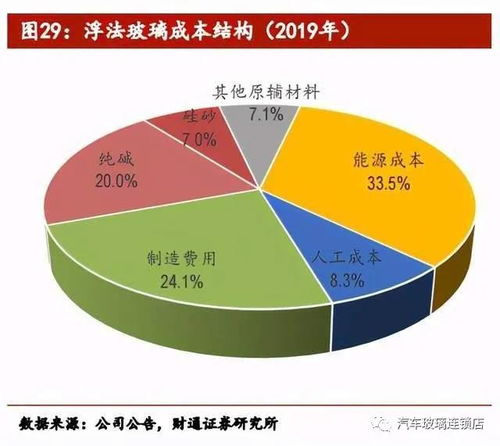 汽车玻璃一年花多少钱(汽车玻璃一年花费解析,成本、因素与应对策略) 汽车玻璃一年花多少钱(汽车玻璃一年花费解析,成本、因素与应对策略)