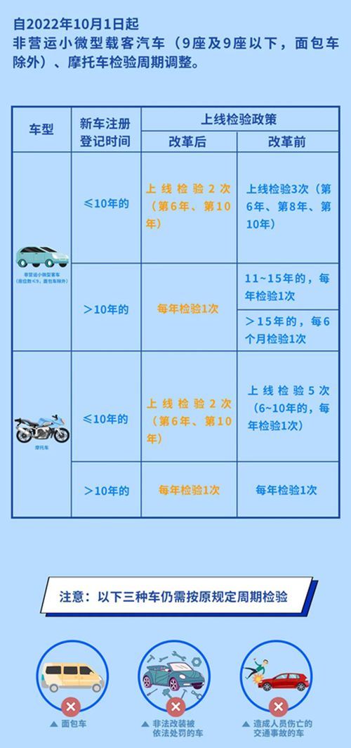 汽车多少年一次检测时间(汽车检测周期,多久进行一次检测? 汽车多少年一次检测时间(汽车检测周期,多久进行一次检测?