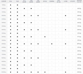 汽车十公里花多少钱正常(汽车行驶十公里需要多少钱，成本与费用解析)
