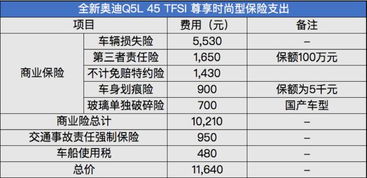 汽车十公里花多少钱正常(汽车行驶十公里需要多少钱，成本与费用解析)