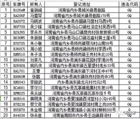 内乡有多少个汽车站点(内乡县汽车站点数量概览) 内乡有多少个汽车站点(内乡县汽车站点数量概览)