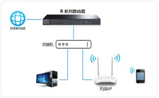 电脑怎么连接华为摄像头(电脑如何连接华为摄像头,详细步骤与操作指南) 电脑怎么连接华为摄像头(电脑如何连接华为摄像头,详细步骤与操作指南)