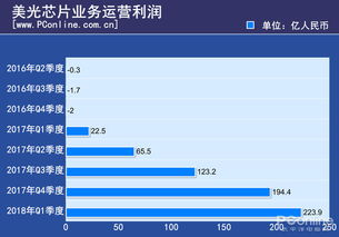 电脑内存u盘华为怎么用(华为电脑内存与U盘使用指南,轻松实现数据存储与传输) 电脑内存u盘华为怎么用(华为电脑内存与U盘使用指南,轻松实现数据存储与传输)