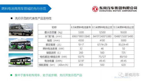汽车油表还能用吗多少钱(汽车油表现状,使用状况、价格及未来展望) 汽车油表还能用吗多少钱(汽车油表现状,使用状况、价格及未来展望)