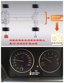 汽车气胎应该是多少压(汽车气胎压力的重要性及其适宜压力值探讨)